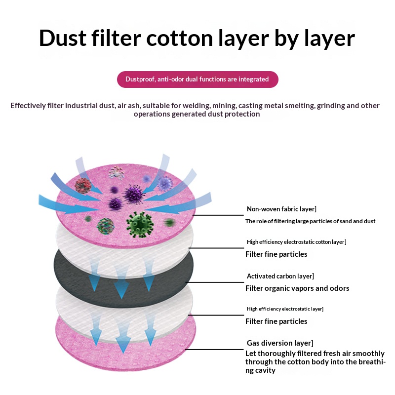 2097 2091 Cotton Filter  for G - Dust Mask Construction review and price