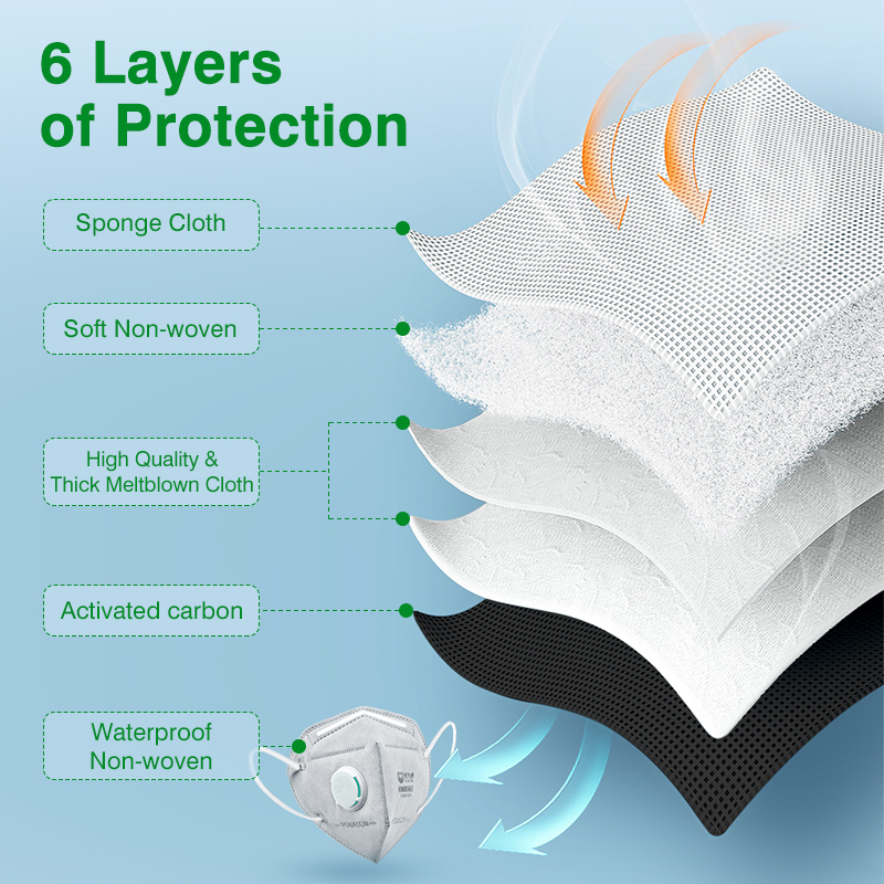 POWECOM KN95 Masks Activated C - Kn95 Respirator Mask review and price